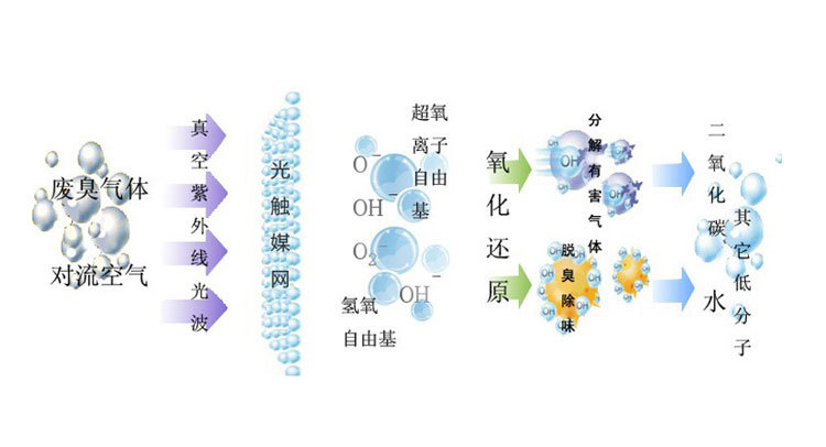 汽車噴漆房加裝環(huán)保設(shè)備管用嗎？