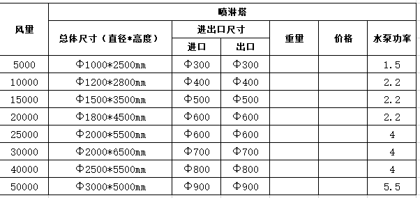 pp噴淋塔價格多少