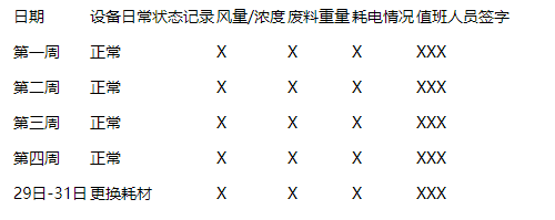 光氧催化設(shè)備運行記錄表