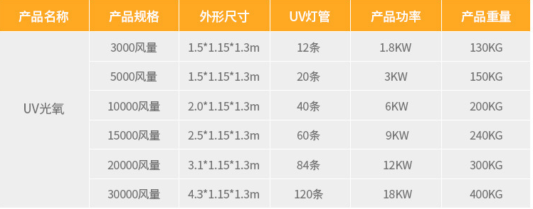 uv光氧催化設(shè)備型號(hào)